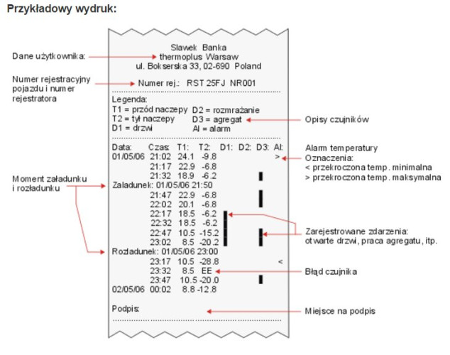REJESTRATOR TEMPERATURY DR100 Z DRUKARKĄ, 1 CZUJNIK