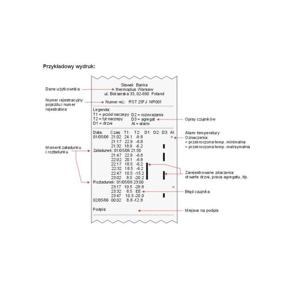 REJESTRATOR TEMPERATURY DR400 Z DRUKARKĄ, 2 CZUJNIKI REJESTRATOR TEMPERATURY DR400 Z DRUKARKĄ, 2 CZUJNIKI